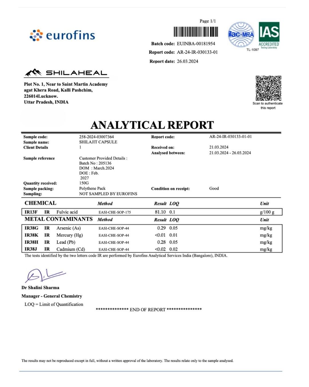 Laboratory test results for Shilajit capsules