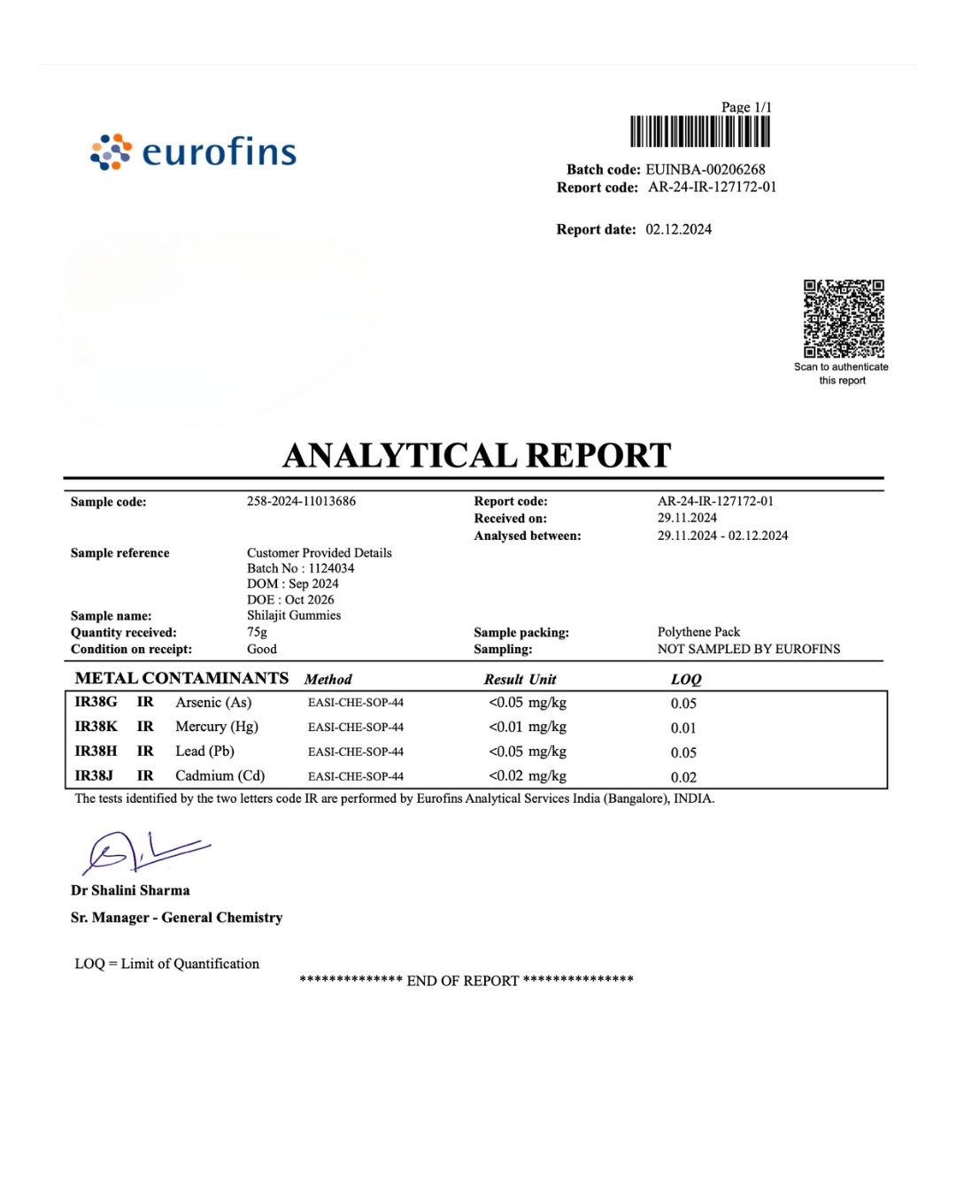 Laboratory test results for Shilajit gummies