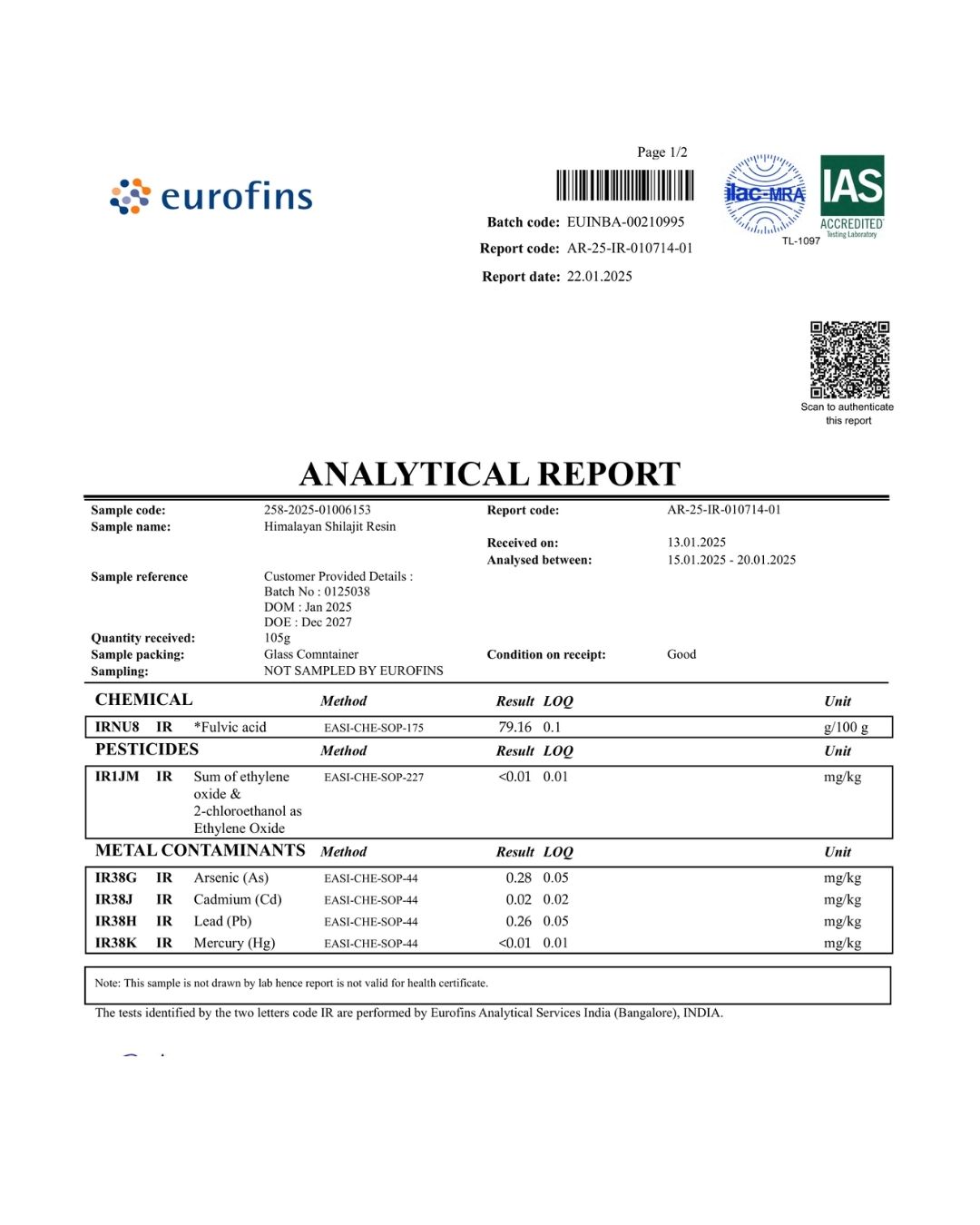 Laboratory test results for Shilajit resin